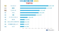 今年も来た！ 「2025年SNS流行語大賞」 あなたの知らない “11位以下” に潜む意外な言葉が面白い