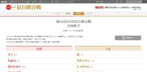 今年の紅白歌合戦がインディーズバンドマンにとって「胸アツ」すぎる理由