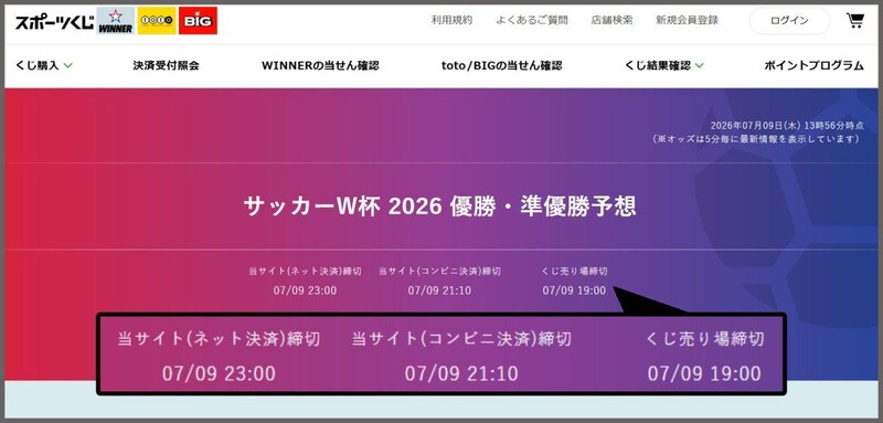 スポーツくじWINNERのW杯「優勝・準優勝国予想」「決勝カード予想」の販売は、今日（7月9日）まで！ 急げ!!