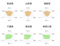 【これは便利】47都道府県別の日本酒の特徴をデータ化！ どんな味わいかひと目でわかります