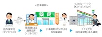 ファミマで処方薬が受け取れるサービス実験始まる！ オンラインで受付すると受け取りBOXで薬がもらえます