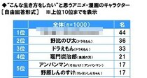今の中高生はどんな将来を思い描いてる？ 「日本の将来のイメージ」や「なりたい職業」など調査結果が興味深い