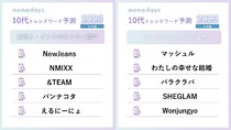 10代女性の2023年上半期トレンド予測がちんぷんかんぷん！「NewJeans」「マッシュル」「SHEGLAM」ってなんだか知ってる？