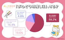 推し活をしている約6割が「基本ひとりで行動する派」らしい！なぜひとりなのか、納得の理由がありました