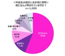 【逃げ恥】みくりと百合ちゃんのように仲の良い “おばと姪” はいるのか調査 →めっちゃいた!!