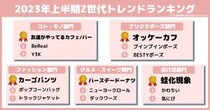 「気にピ」「パヌレ」「Y3K」…Z世代のトレンドランキングにランクインしてるワードがさっぱりわからんのだが