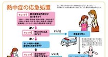この症状はもしかして熱中症？ 環境省が応急処置のフローチャートと予防方法を公開しています