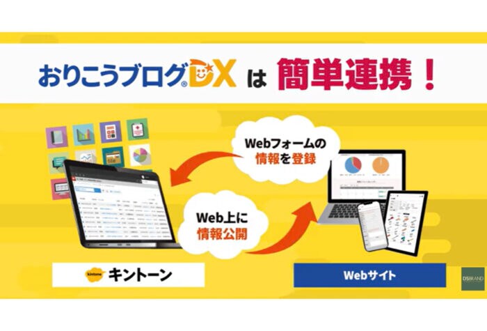kintoneと連携するWEBサイト作成ツール「おりこうブログDX」ディーエスブランドが新PVを公開