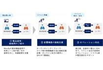 三井情報がフリートと業務委託契約を締結！「Wordly」導入・利用支援サービスの提供を開始