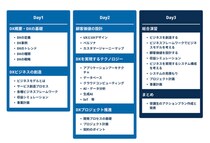 NCDCが実践的なノウハウを凝縮した「超・実践的 DXビジネスアーキテクト育成プログラム」提供開始