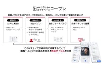 エクサウィザーズのAI対話型ロールプレイングサービス「exaBase ロープレ」京都中央信用金庫へ導入
