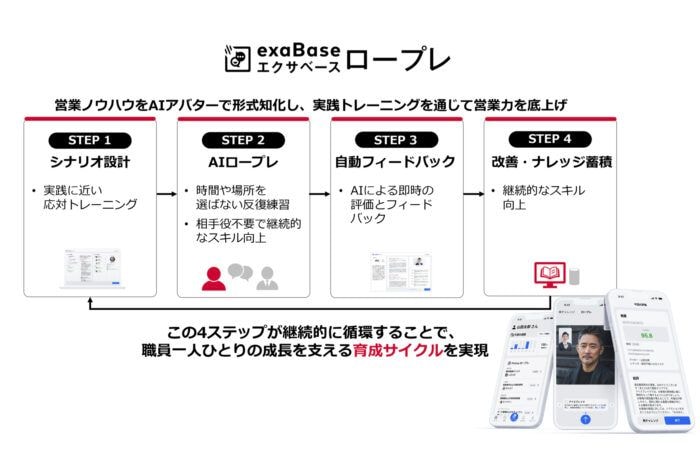エクサウィザーズのAI対話型ロールプレイングサービス「exaBase ロープレ」京都中央信用金庫へ導入