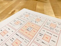 大谷翔平と同じメソッドで目標達成！「マンダラチャート」の実践方法を詳しく解説