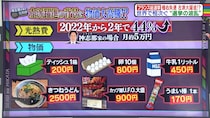 卵が10個で800円…止まらない物価インフレがフランス総選挙の結果に直結!?