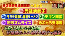中華No.1シェフも絶賛！　背徳感溢れる新餃子が大阪王将に登場