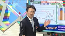 「バカなことをやって」「かなりやばいよ」原油高騰で“減税効果”は帳消し！？　元官僚が政府に指摘「原子力を動かさなすぎ」
