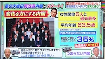 第2次岸田再改造内閣は“おもんない”？　「女性閣僚が過去最多5人」だが結局国民より党内優先？
