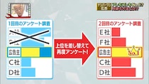 「満足度1位」「口コミ人気ナンバーワン」はウソ？　悪質広告を見破る手段とは？