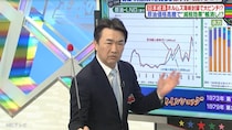 「バカなことをやって」「かなりやばいよ」原油高騰で“減税効果”は帳消し！？　元官僚が政府に指摘「原子力を動かさなすぎ」