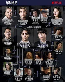 柳楽優弥主演「九条の大罪」SixTONES松村北斗・町田啓太ら場面写真10点解禁 相関図も公開