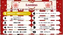 Lemino、3月の韓流・アジア人気作品ランキング発表 1位作品は5ヶ月連続首位キープ
