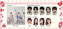 鈴鹿央士・野村康太ら「ガルアワ」追加出演者発表 NCT WISHが2年ぶり登場でパフォーマンス披露【Rakuten GirlsAward 2026 A/W】