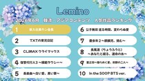 Lemino、6月の韓流・アジア人気作品ランキング発表「新入社員カン会長」が初の首位へ
