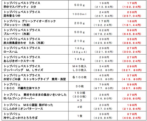 【トップバリュ】10月1日〜60品目値下げ！の画像4