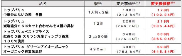 【トップバリュ】10月1日〜60品目値下げ！の画像3