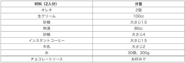 「再現レシピの天才だ！」【スタバ風フローズンコーヒー】作ったら感動クオリティ「おいしすぎる！」の画像3