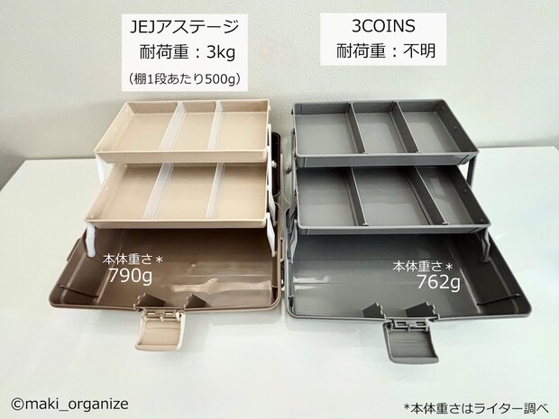 ブーム火付け役【3COINS(スリコ)】ツールボックスの画像1