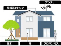戸建ての台風対策！雨戸なければ外から専用シート取り付けも