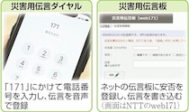 伝言ダイヤル、SNS…いざという時必要な災害時の連絡方法まとめました