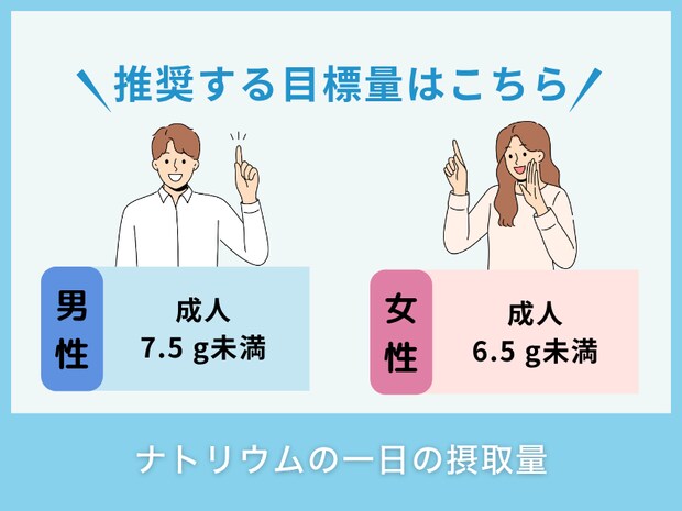 ナトリウムの一日の摂取量