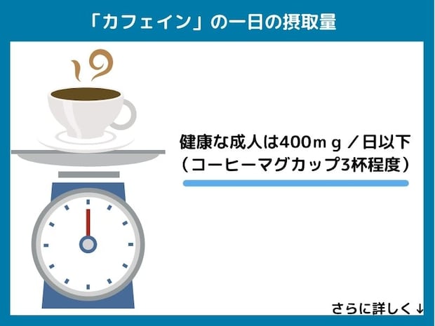 カフェインの一日の摂取量