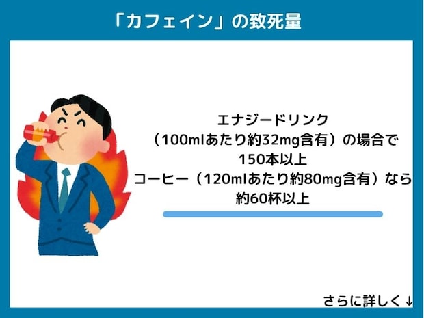 カフェインの致死量