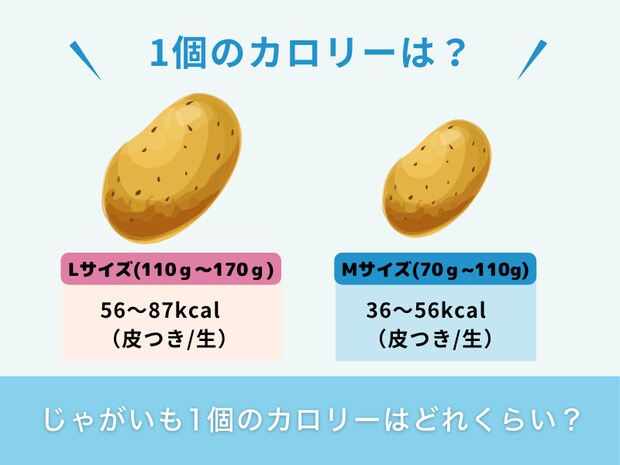 じゃがいも1個のカロリーはどれくらい？