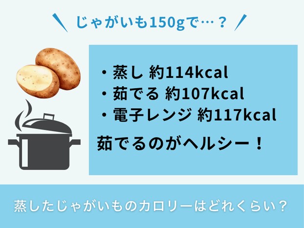 蒸したじゃがいものカロリーはどれくらい？