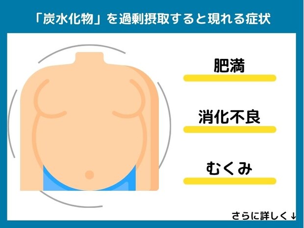 炭水化物を過剰摂取すると現れる症状