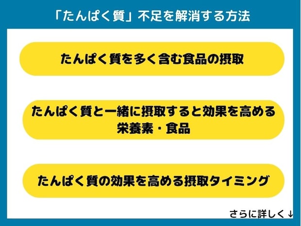たんぱく質不足を解消する方法