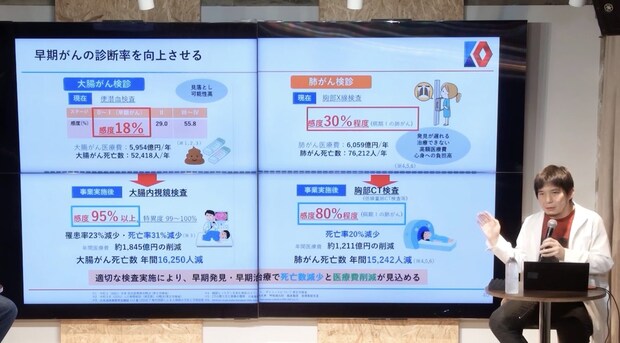 がん検診の受診率を上げるために必要な新しい「教育」と「制度」とは