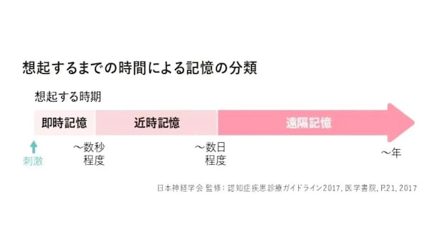 認知症のご本人は何から忘れていく? 記憶障害の特徴と家族の接し方【医師解説】