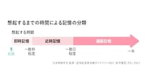 認知症のご本人は何から忘れていく? 記憶障害の特徴と家族の接し方【医師解説】