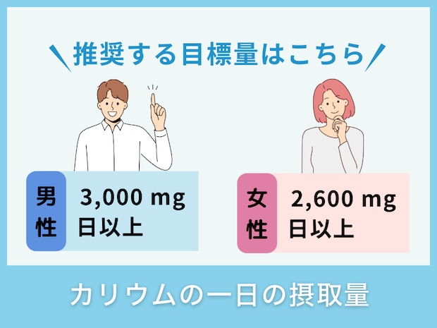 カリウムの一日の摂取量