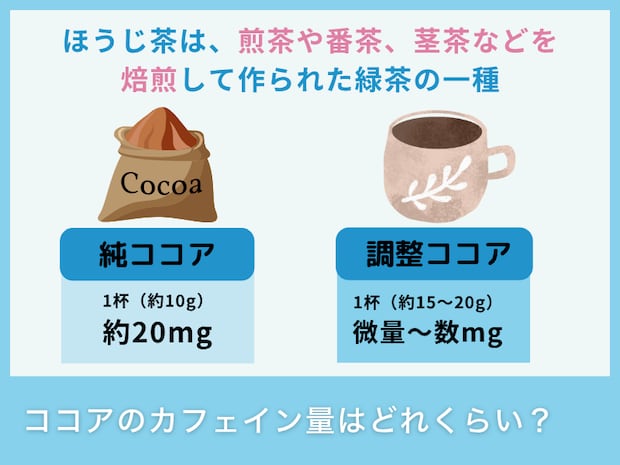 ココアのカフェイン量はどれくらい？