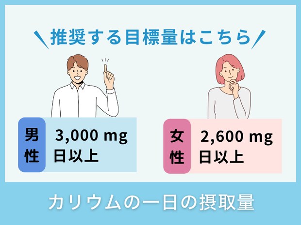カリウムの一日の摂取量