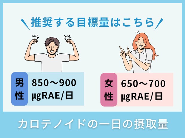 カロテノイドの一日の摂取量