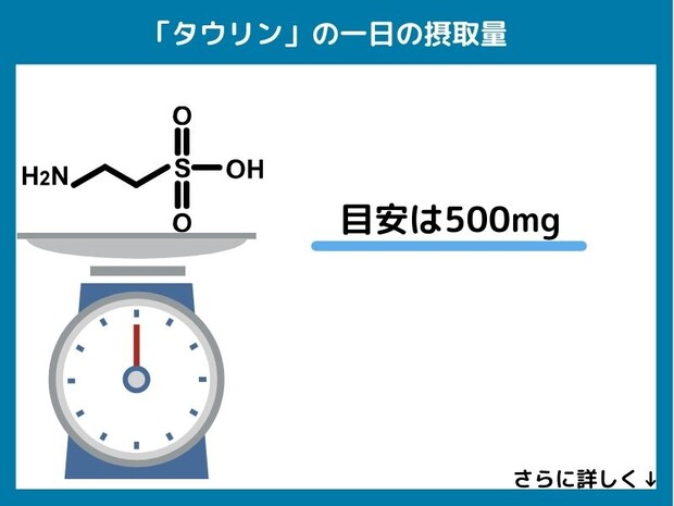 タウリンの一日の摂取量