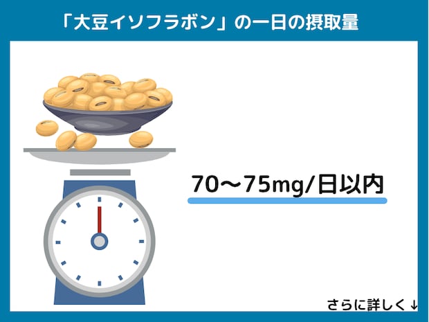 大豆イソフラボンの一日の摂取量