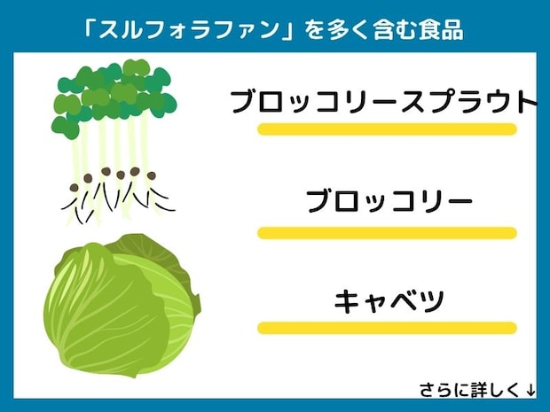 スルフォラファンを多く含む食品